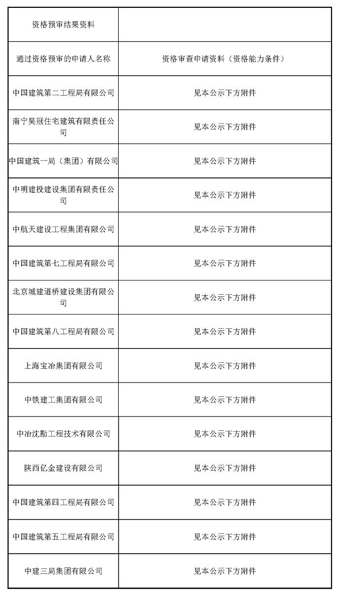 文化科技園項目一期（1-1期）評標結果公示_頁面_2.jpg