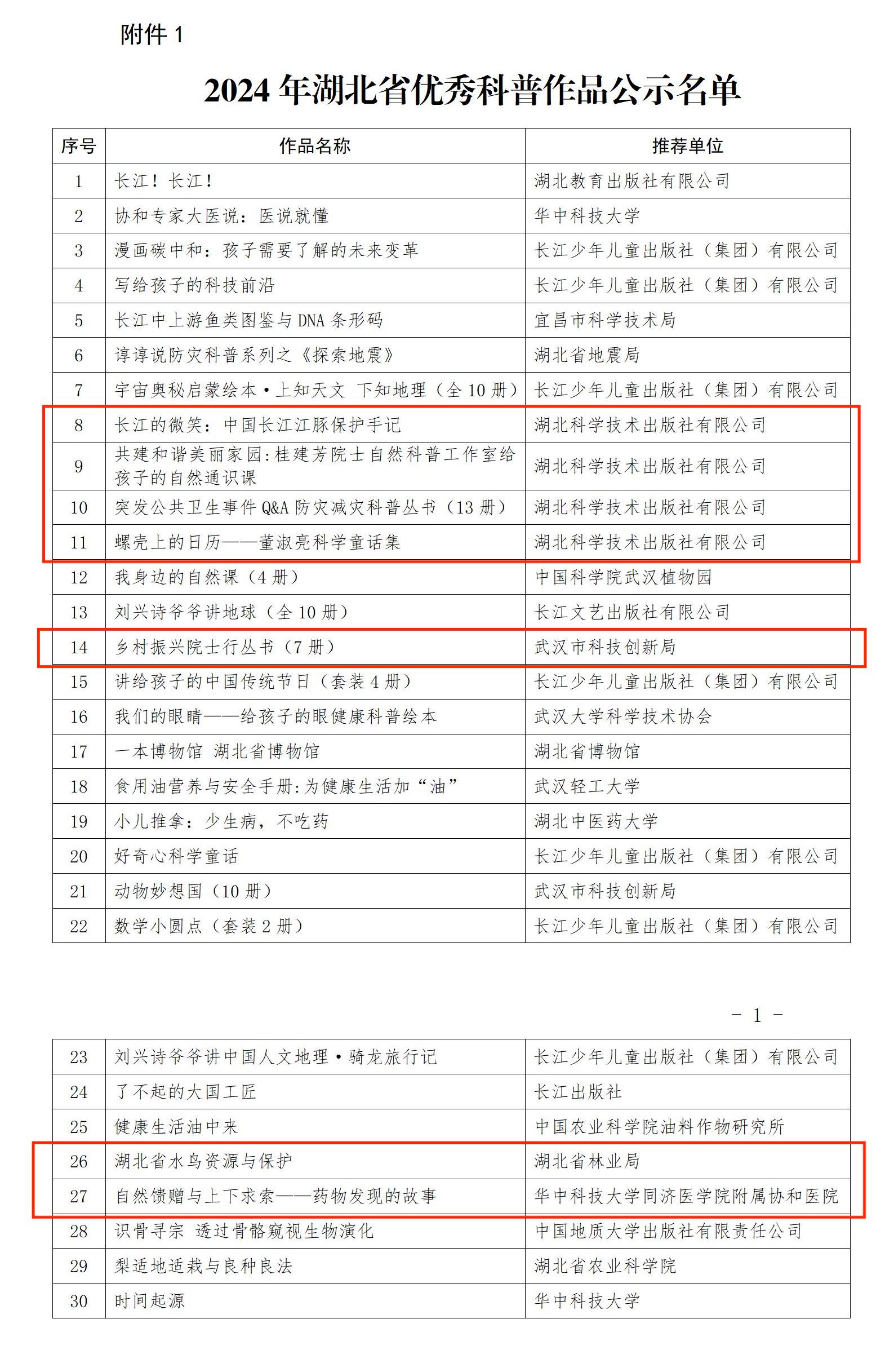 2024年湖北省優(yōu)秀科普作品公示名單_01.jpg